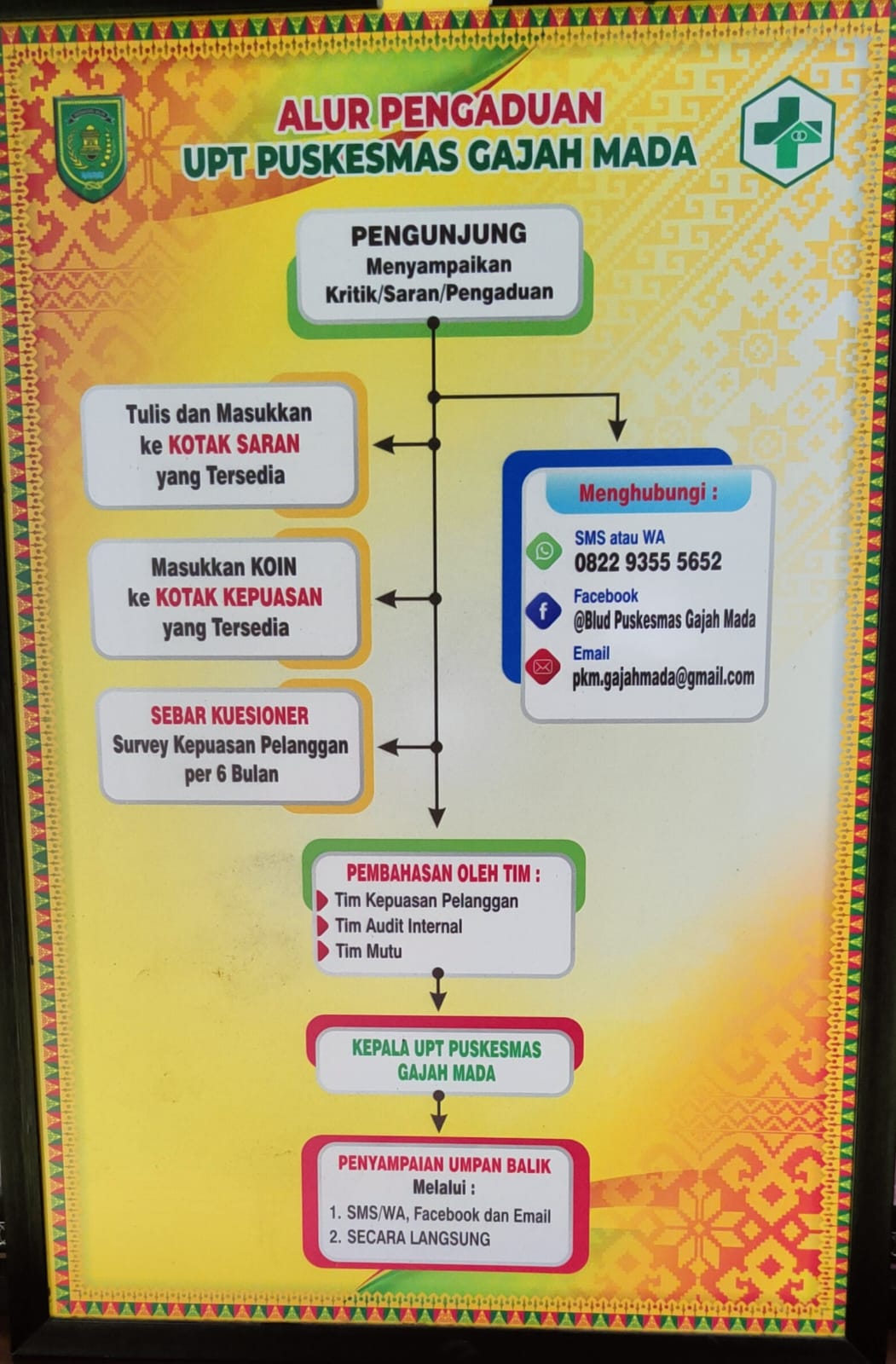 ALUR PENGADUAN