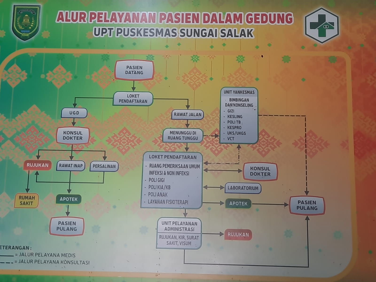 Bagan Alur Pelayanan Pasien Dalam Gedung UPT Puskesmas Gajah Mada